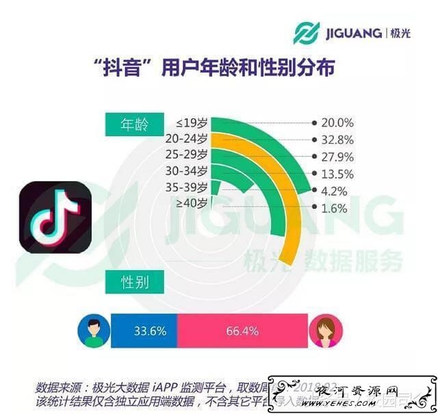 年轻人，我为什么劝你卸载抖音