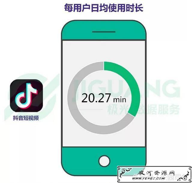 年轻人，我为什么劝你卸载抖音
