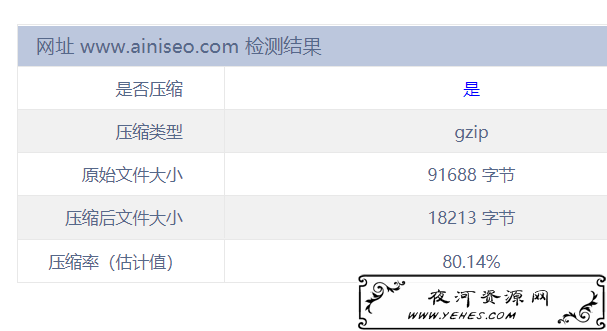 网页Gzip压缩