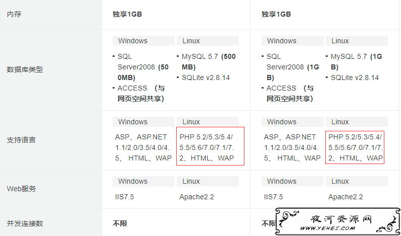 独享云虚拟主机示意图