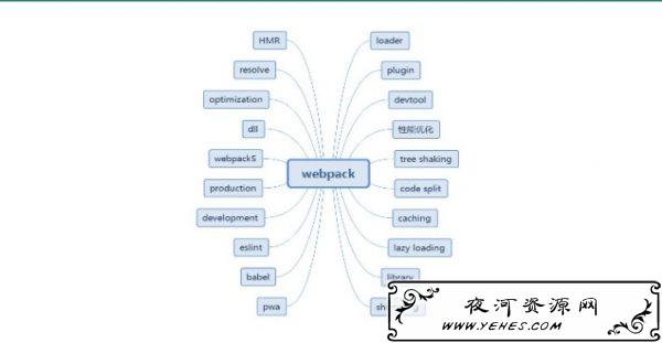 Webpack