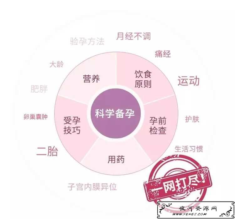 协和专家的科学备孕教程攻略