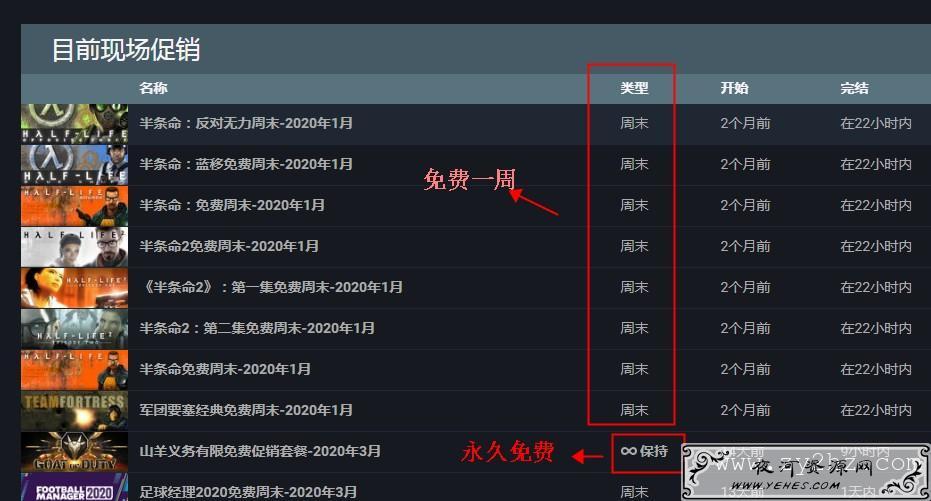 使用Steam_Database获取最新限时免费游戏