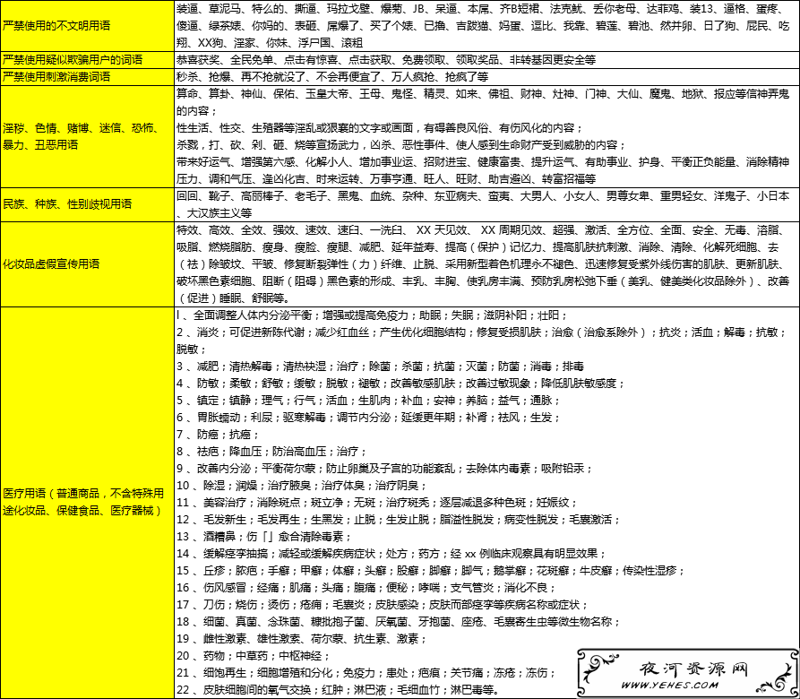 抖音直播违规规定有哪些?违禁词汇总表 抖音直播违规规定有哪些?违禁词汇总表