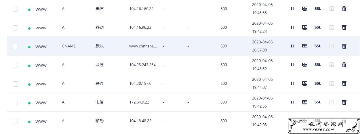 防止被 CloudFlare 封域名