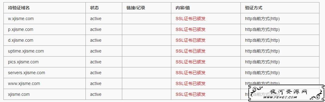SSL状态