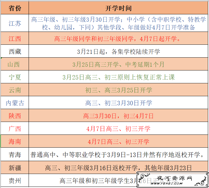 全国开学新动态:13个地区已确定开学时间