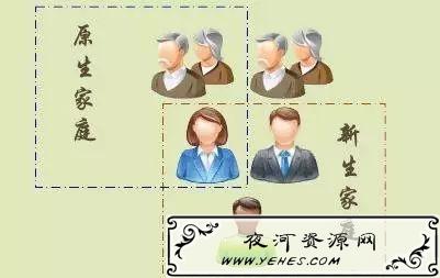 “原生家庭”和“新生家庭”是什么意思?