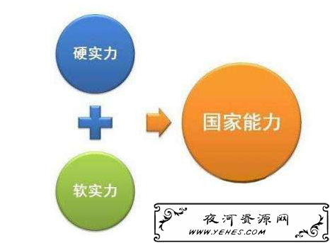 “软实力”和“硬实力”是什么意思？