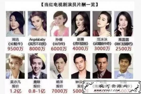“限薪令”和“限籍令”是什么意思？