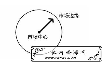 “边缘化”是什么意思？