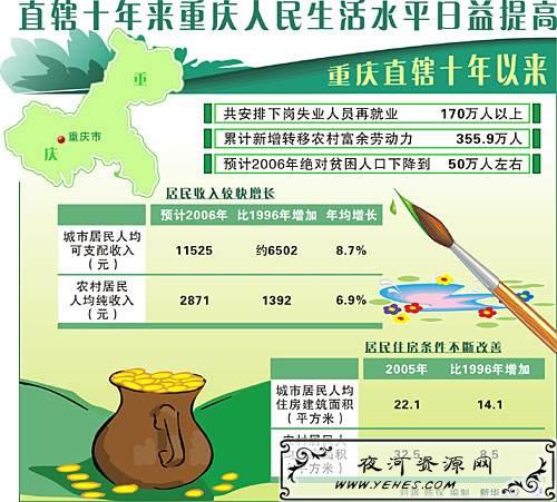 “人均GDP”是什么意思？