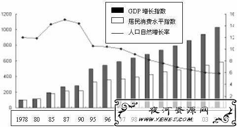 “人均GDP”是什么意思？