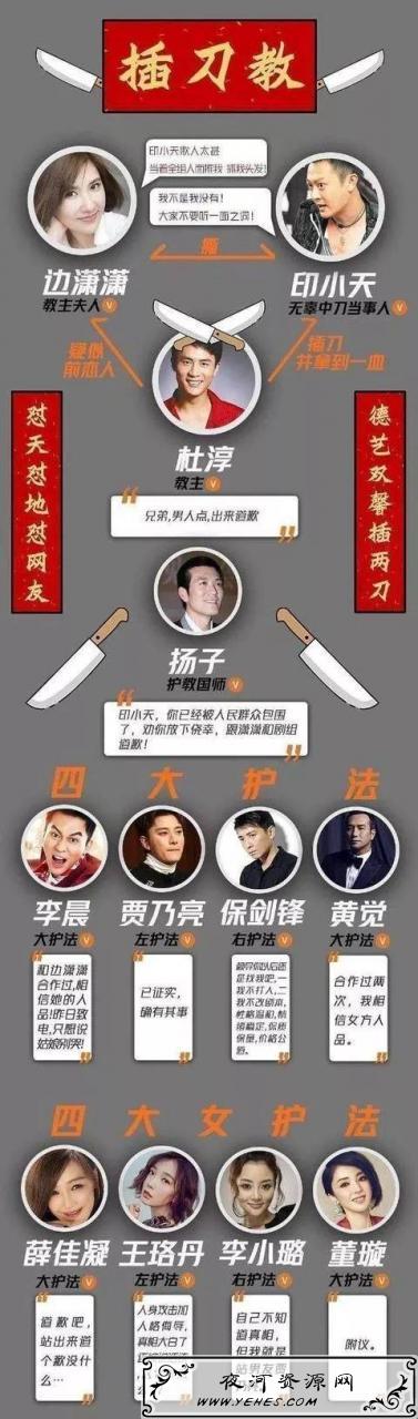 网络上的“插刀教”是什么意思？