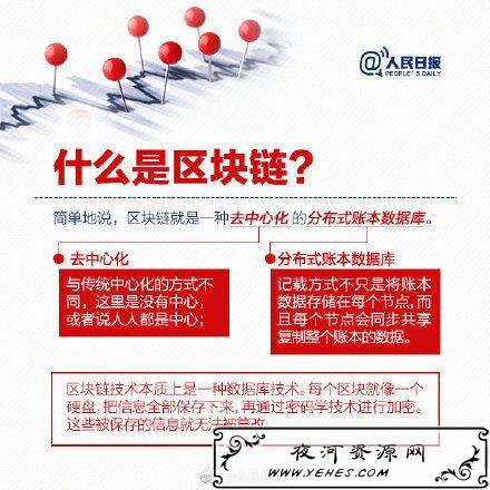 “区块链”是什么意思？