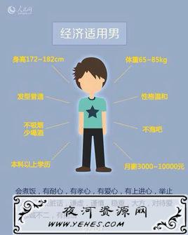 “经济适用男”和“经济适用女”是什么意思?
