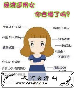 “经济适用男”和“经济适用女”是什么意思？