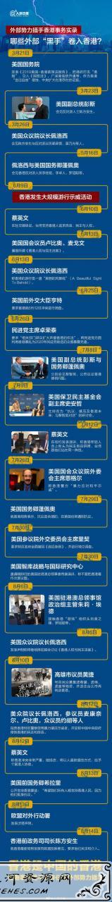一图解读“外部势力乱港实录”