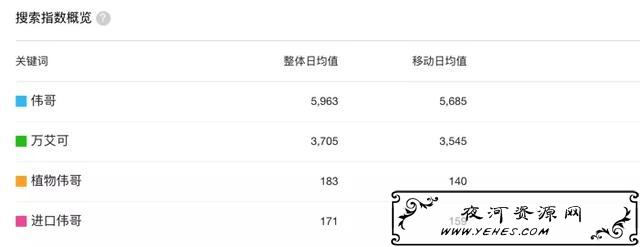 古往今来，只适合卖给陌生人的男性产品