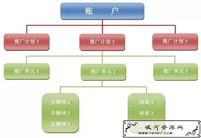 古往今来，只适合卖给陌生人的男性产品