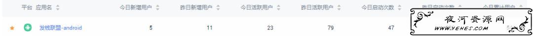我做任务放单平台APP项目时的近期思考