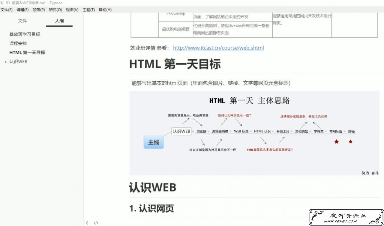 2019年黑马程序员web前端全栈就业教程