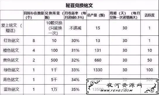 看视频就能月赚三十万的项目,你信了吗 看视频就能月赚三十万的项目,你信了吗