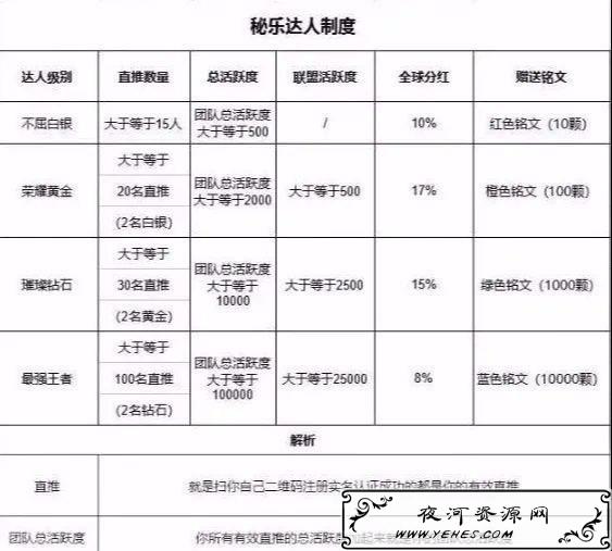 看视频就能月赚三十万的项目,你信了吗 看视频就能月赚三十万的项目,你信了吗