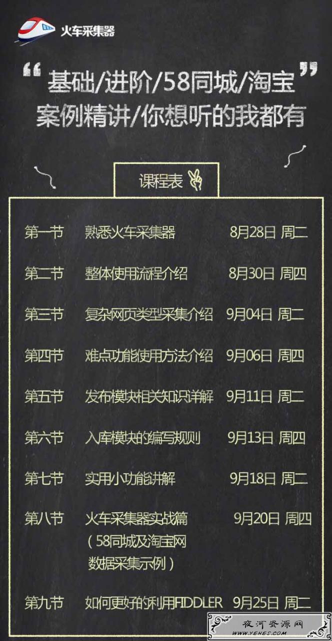 火车头采集器官网教程_玩转火车采集器：你一定要听的9节课，火车头采集器使用教程