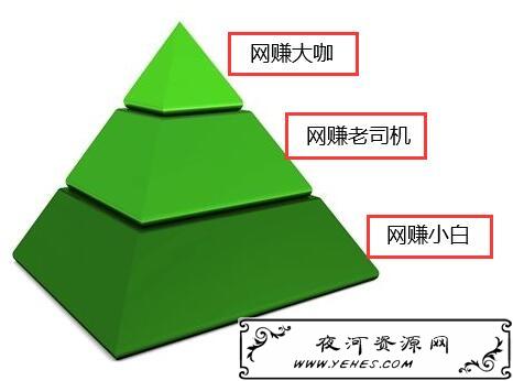 学会互联网赚钱思维，小兼职也能轻松日赚500 