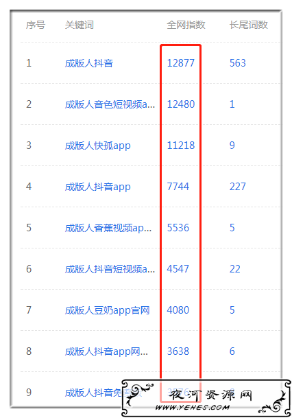 灰产揭秘：你看不到的暴力赚钱项目！