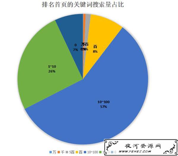 分析钉钉6个月权3到权7,如何利用聚合页SEO快速提升网站权重