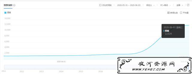 摆地摊的互联网赚法,日收益10000以上 摆地摊的互联网赚法,日收益10000以上