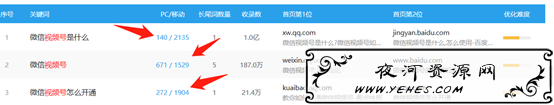 视频号涨粉首次大揭秘，卖铲子也能迅速涨粉上万