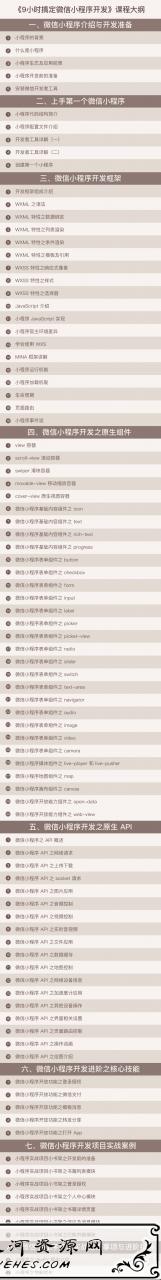 【极客时间课程】9小时搞定微信小程序开发教程