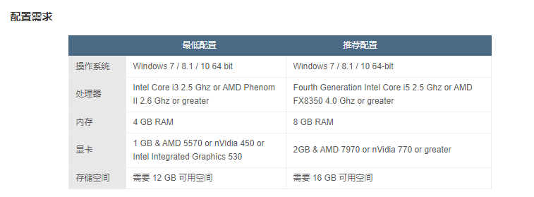文明6 集成最新巴比伦DLC 