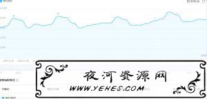 新手小白也能月入20000 ，这个挣钱轻松的副业项目值得做