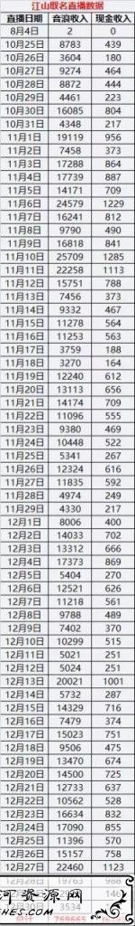 靠名字一天赚500 ，这种骚操作你肯定没见过