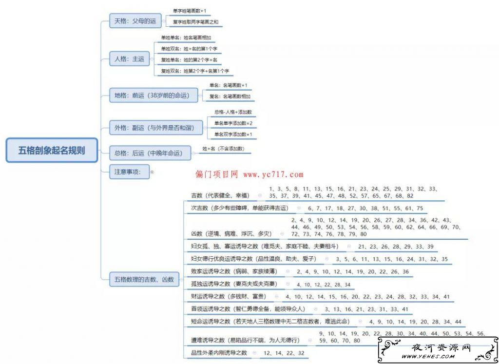 靠名字一天赚500 ，这种骚操作你肯定没见过