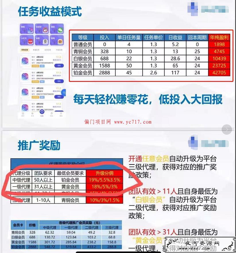 年关将至，任务点赞骗局开启疯狂割韭菜，日赚2000元？,论坛如何推广