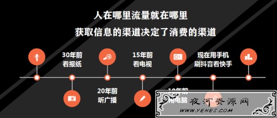 如何推广视频号？自己如何做视频号？