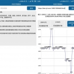 安卓各大电商商品历史价格查询工具 v1.0