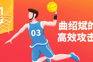 曲绍斌的篮球高效攻击60练